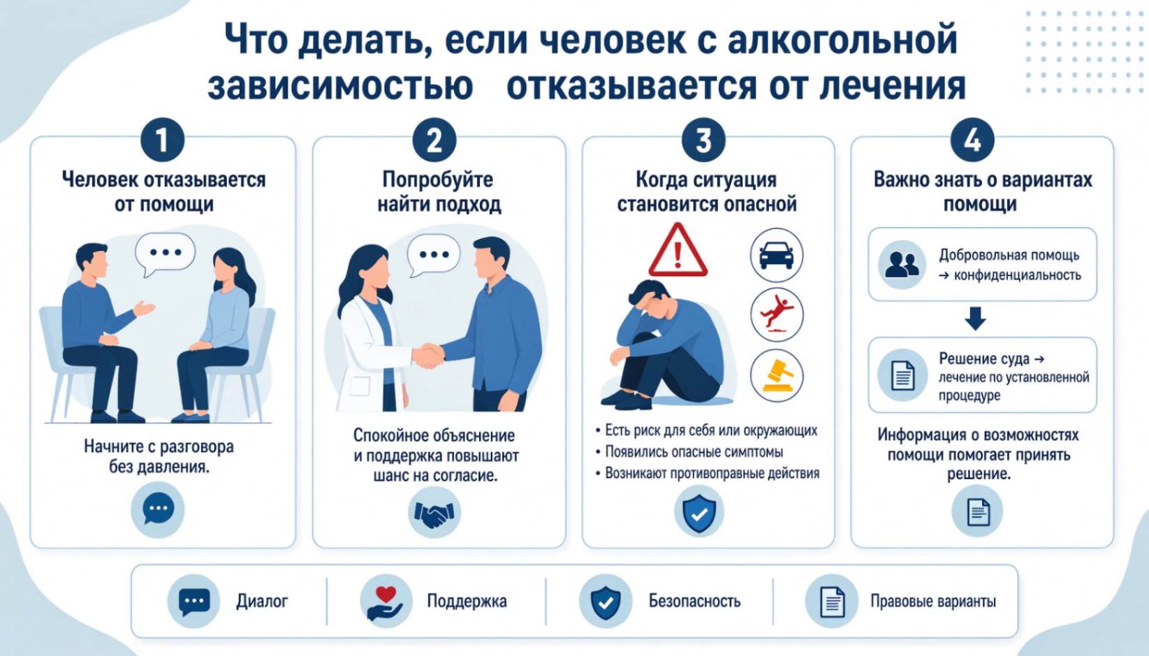 Инфографика: Принудительный вывод из запоя, человек с алкогольной зависимостью отказывается от лечения